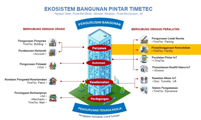 Dasar teknologi rumah pintar terbaru Dasar teknologi rumah pintar terbaru