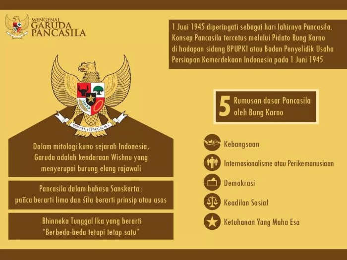 pancasila sebagai identitas bangsa indonesia terbaru pancasila sebagai identitas bangsa indonesia terbaru