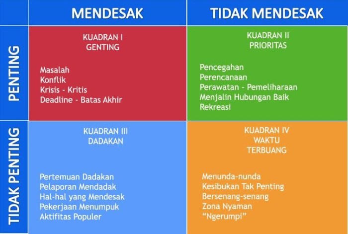 manajemen waktu Cara efektif manajemen waktu kerja terbaru
