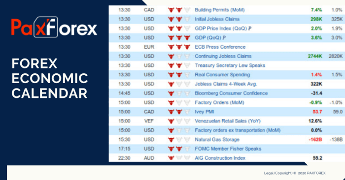 Forex economic calendar impact economic calendar forex read eurozone interest key events well
