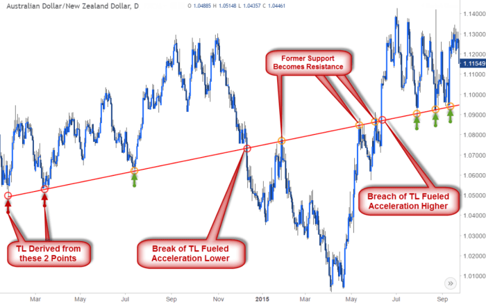 Forex market analysis trend Forex market analysis trend
