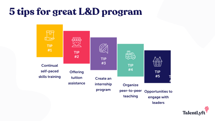 Training and development opportunities terbaru development training employee learning opportunities organization millennials satisfaction boost developing employees icon workplace technology millennial ire management map personal abstract