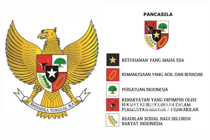 pancasila sebagai identitas bangsa indonesia terbaru pancasila sebagai identitas bangsa indonesia