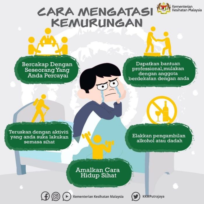 Inisiatif kesehatan mental di kantor pengertian jumpai dibawah sumber beberapa telah dirangkum ini