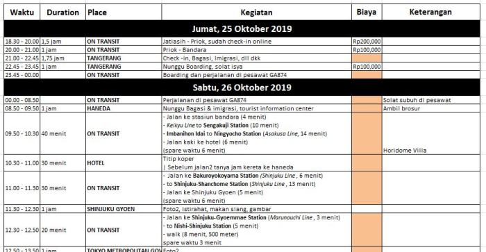 perjalanan menyusun bermanfaat semoga Membuat itinerary liburan yang efektif