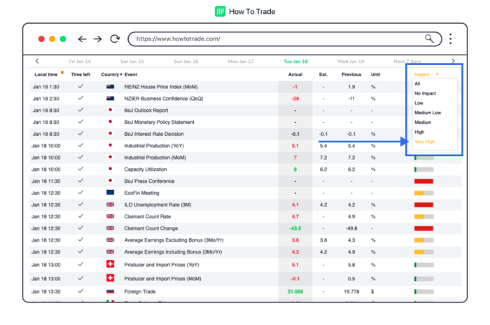 Forex economic calendar impact terbaru Forex economic calendar impact