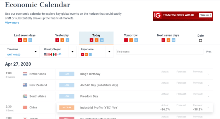 Forex economic calendar impact economic forex tend