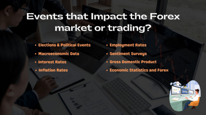 Forex impact global events terbaru Forex impact global events