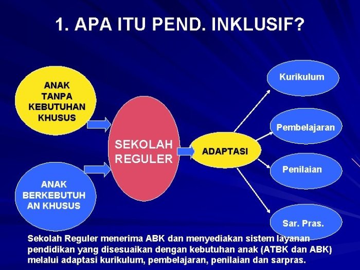 membangun kurikulum sekolah inklusif membangun kurikulum sekolah inklusif