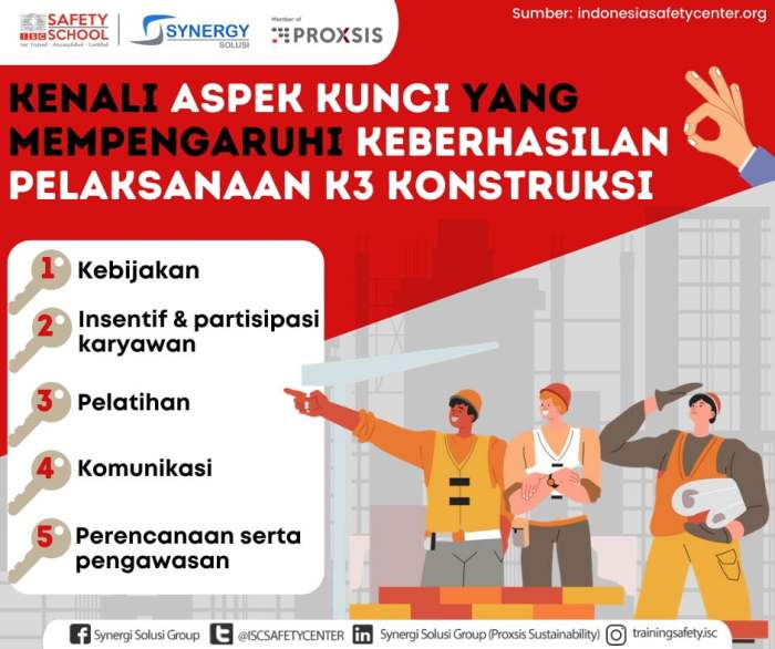 Protokol keselamatan kerja kantor kantor keamanan keselamatan protokol