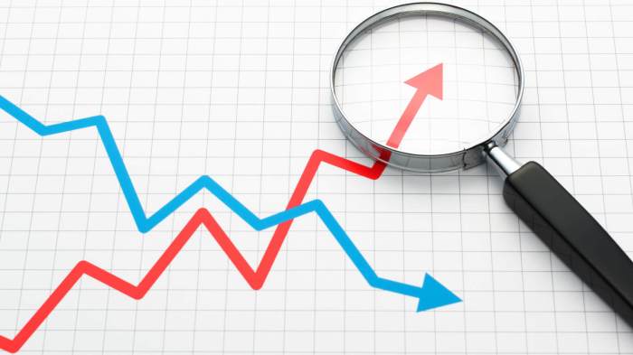 trend charts identify trends trading market forex identifying when tips strategies correctly trend charts identify trends trading market forex identifying when tips strategies correctly
