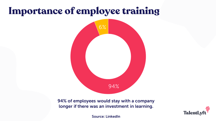 Unveiling the Pillars of Success: Training and Development Opportunities for Workforce Excellence paced continual tip