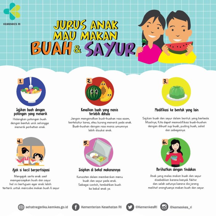 cara membuat anak makan buah terbaru cara membuat anak makan buah