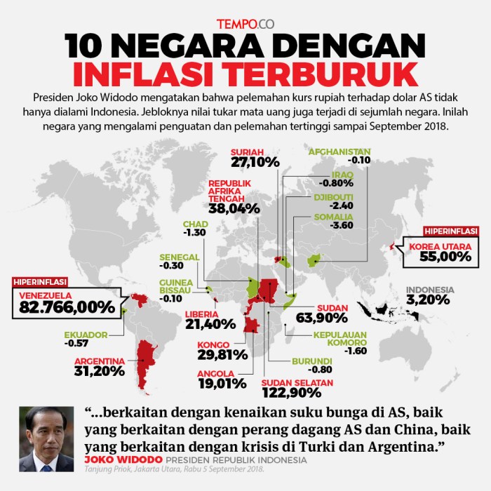 nilai mata uang tertinggi nilai mata uang tertinggi