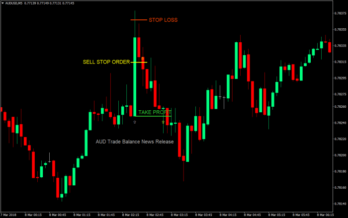 forex trading strategy forex trading strategy