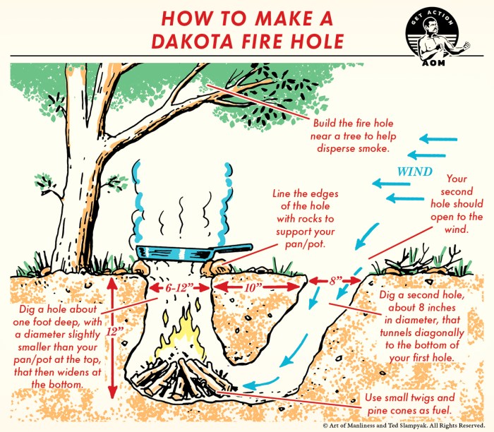 Een vuurplaats graven Zo doe je dat! How to dig a hole for a fire pit